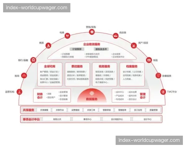 免费增值模式通过扩展服务包实现用户价值深挖